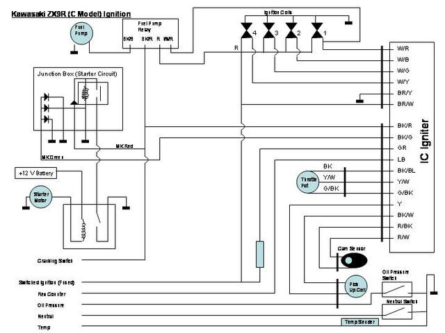 ZX9R Ignition Diagram